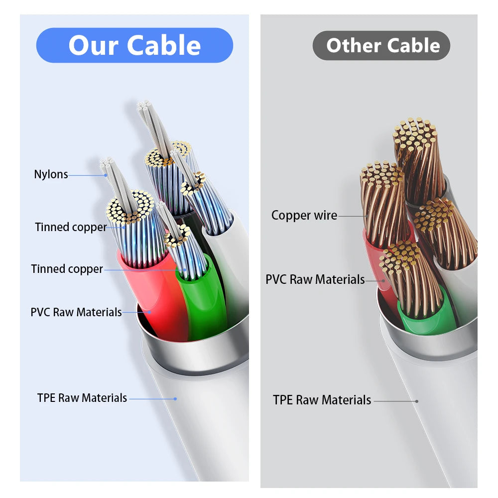 ¿Estás buscando un cable de carga confiable y rápido para tu dispositivo Apple? ¡Este Cable Cargador USB-A a Lightning es justo lo que necesitas! Con certificación MFi (Hecho para iPhone)