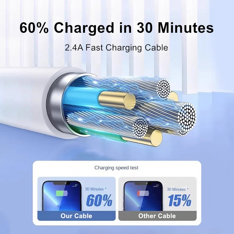 ¿Estás buscando un cable de carga confiable y rápido para tu dispositivo Apple? ¡Este Cable Cargador USB-A a Lightning es justo lo que necesitas! Con certificación MFi (Hecho para iPhone)