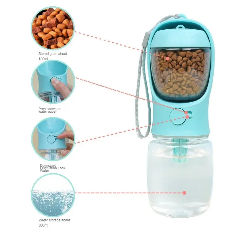 ¿Tienes una mascota y te encanta viajar o salir de paseo? ¡Esta botella portátil para perros y gatos es la solución perfecta para mantener a tu compañero peludo hidratado y bien alimentado dondequiera que vayas!