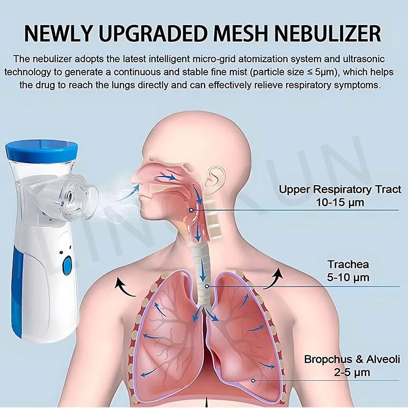 Nebulizador Portátil Silencioso con Carga USB  Alivio rápido y eficaz para el cuidado de la salud.