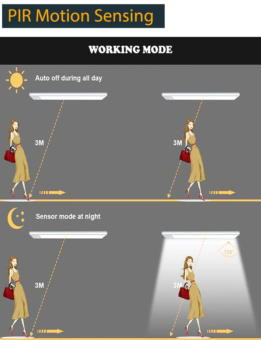 Ilumina Cualquier Espacio de forma Automática y Eficiente con esta Luz LED Ultra Delgada.