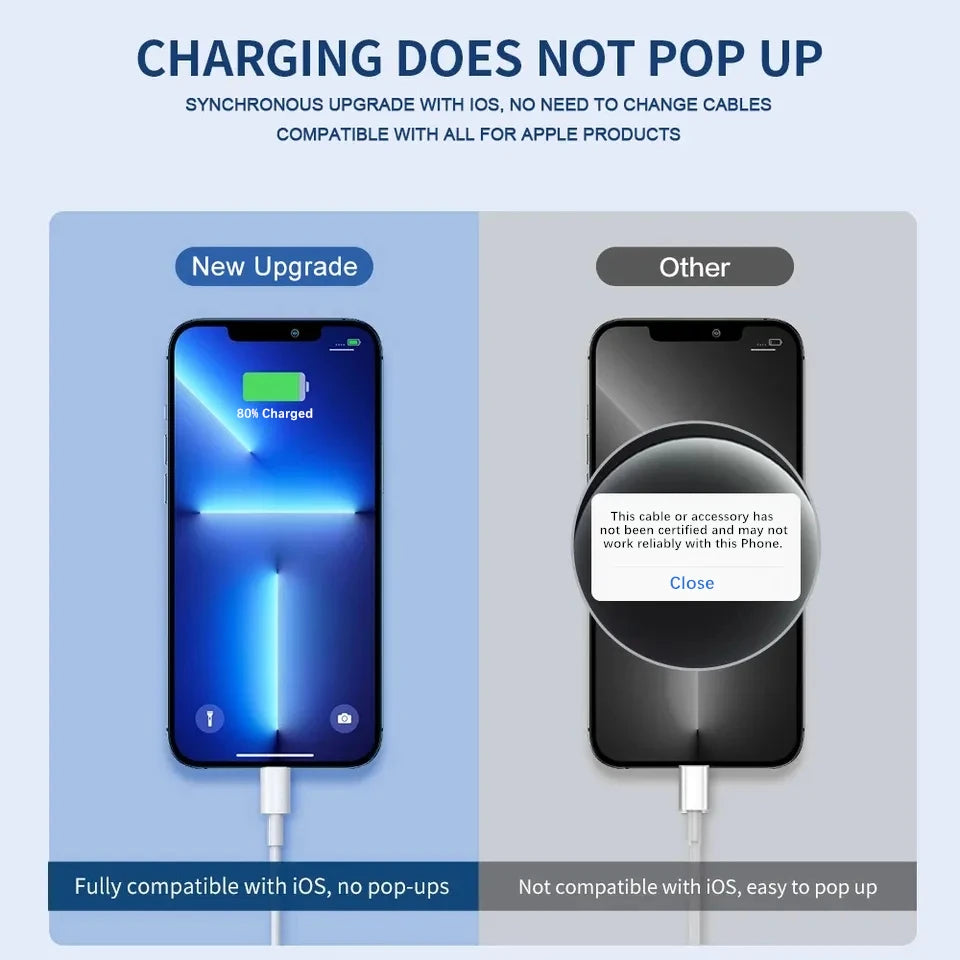 ¿Estás buscando un cable de carga confiable y rápido para tu dispositivo Apple? ¡Este Cable Cargador USB-A a Lightning es justo lo que necesitas! Con certificación MFi (Hecho para iPhone)